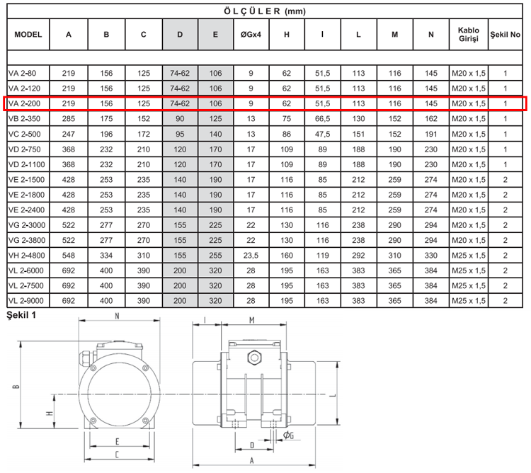 Miksan VA 2-200 0.17 kw 3000 D/D 400 volt Trifaze Vibrasyon Motoru Teknik Çizimi ve Ölçüleri Tablosu